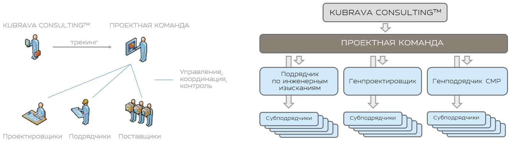 Трекинг проектов и проектных команд